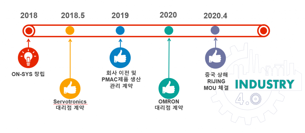 About Us – ONSYS